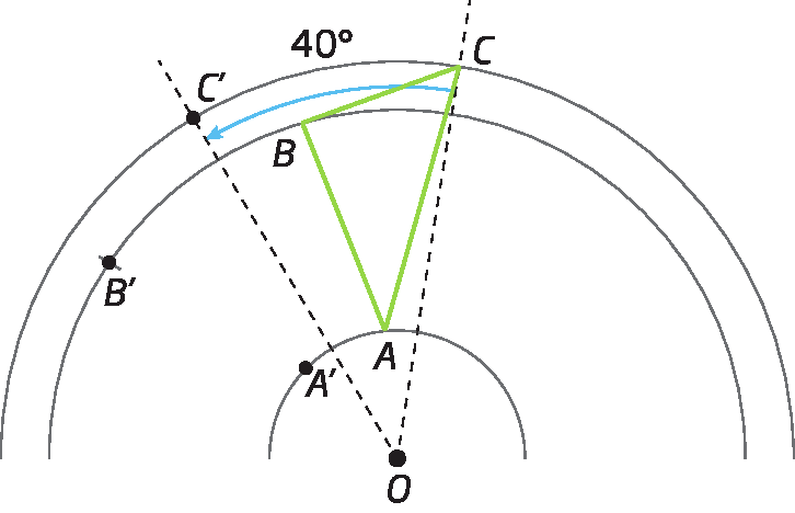 Ilustração. Triângulo ABC. Abaixo, ponto O. Arco passa sobre o ponto C. Há arcos de circunferência passando por B e A, centrados em O. Ponto A linha posicionado sobre o arco e a esquerda de A, ponto B linha posicionado sobre o arco e a esquerda de B, Ponto C linha posicionado sobre o arco e a esquerda de C. Duas semirretas pontilhadas, uma parte de O e passa por C e outra parte de O e passa por C linha. Em destaque o ângulo de 40 graus entre as linhas.