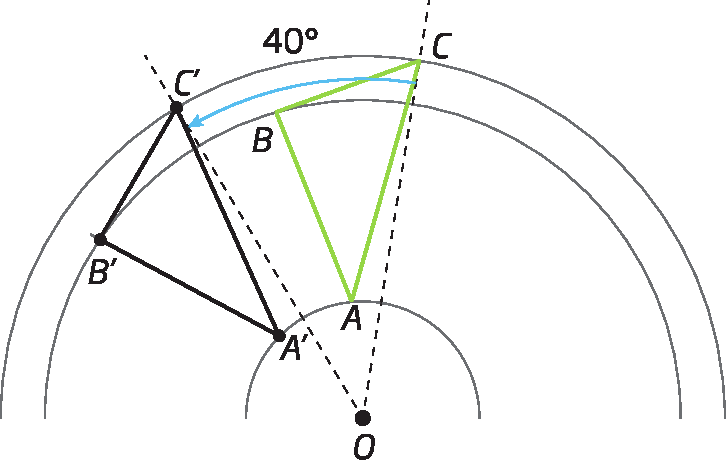 Ilustração. Triângulo ABC. Abaixo, ponto O. Um arco passa sobre o ponto C. Há arcos de circunferência passando por B e A, centrados em O. Ponto A linha posicionado sobre o arco e a esquerda de A, ponto B linha posicionado sobre o arco e a esquerda de B, Ponto C linha posicionado sobre o arco e a esquerda de C. Duas semirretas pontilhadas, uma parte de O e passa por C e outra parte de O e passa por C linha. Em destaque o ângulo de 40 graus entre as linhas. Triângulo formado por A linha, B linha e C linha.