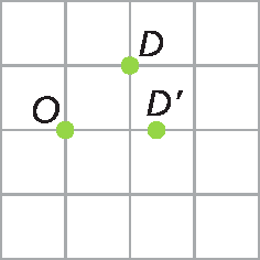 Figura geométrica. Malha quadriculada com ponto O no centro à esquerda e ponto D linha ao lado. Acima, ponto D.