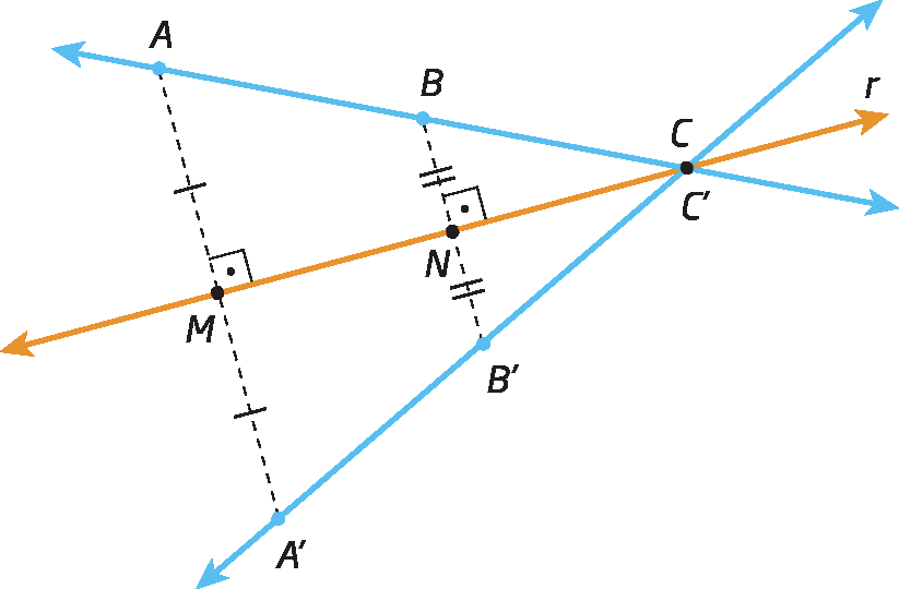 Figura geométrica. Reta diagonal r. Sobre ela, à esquerda, reta tracejada vertical A A linha formam ângulo reto no ponto M com reta r. À direita, reta tracejada B B linha formam ângulo reto no ponto N com reta r. Indicação de que o segmento AM tem mesmo tamanho que MA linha e que BN tem mesmo tamanho que NB linha. Reta diagonal passando por A, B e C e reta diagonal passando por A linha B linha e C linha. C coincide com C linha e é o ponto de intersecção das retas com a reta r.
Abaixo está escrito: Segmento A linha B linha é simétrico de AB em relação à reta r.