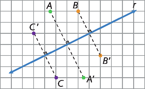 Figura geométrica. Malha quadriculada com reta r na diagonal. na parte superior da reta, os pontos, da esquerda para a direita, C linha, A e B. Na parte inferior, C, A linha e B linha. Segmentos tracejados formando um ângulo reto com a reta r:  de C linha em C, de A a A linha, de B a B linha.