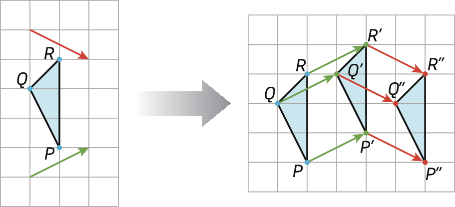 Ilustração. Malha quadriculada com triângulo PQR. Acima, seta diagonal vermelha pontando para a lateral direita, para baixo. Abaixo, seta verde na diagonal para cima. Ao lado, malha quadriculada com triângulo PQR. Setas verdes na diagonal para cima, apontando para o triângulo P linha, Q linha, R linha, congruente ao triângulo PQR. Setas vermelhas na diagonal para baixo, apontando para a triângulo congruente P duas linhas, Q duas linhas, R duas linhas.