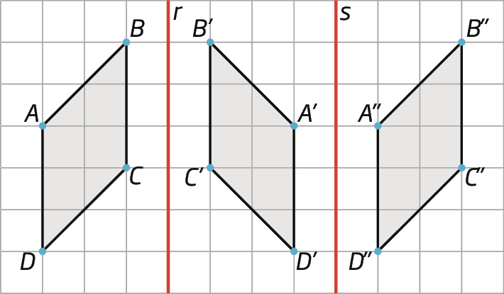 Figura geométrica. Malha quadriculada com paralelogramo ABCD. Reta vertical r. Paralelogramo A linha, B linha, C linha, D linha. Reta vertical s. Paralelogramo A duas linhas, B duas linhas, C duas linhas, D duas linhas. Os paralelogramos tem mesmas dimensões, porém sofreram reflexão.