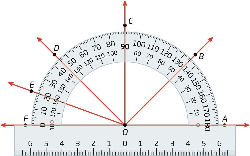 Figura geométrica. Na parte inferior, régua na horizontal com ponto O no centro. Acima, transferidor de 180 graus. De O, retas: A: 0 grau. B: 135 graus. C: 90 graus. D: 45 graus. E: 20 graus. F: 180 graus.