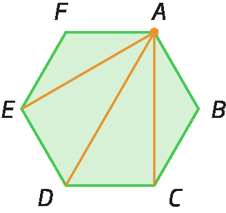 Figura geométrica.  Hexágono verde ABCDEF com diagonais de AF, AD e AC