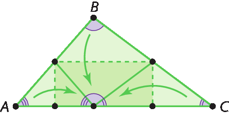 Figura geométrica.. Triângulo ABC. Há um ponto no centro de lada lado. No lado AC, um ponto no centro e um de cada lado. Retângulo verde tracejado com a junção dos ângulos a, b e c no ponto ao centro de AC.