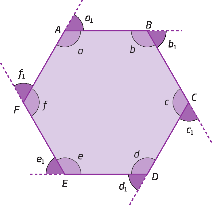Figura geométrica. Hexágono roxo ABCDEF. Do lado externo de cada ponto, reta tracejada diagonal formando ângulos externos: a1, b1, c1, d1, e1, f1. Ângulos internos: a, b, c, d, e, f.