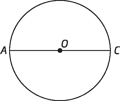Ilustração. Circunferência com reta horizontal AC e ponto O no centro.