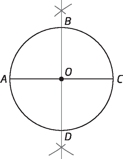 Ilustração. Circunferência com reta horizontal AC e ponto O no centro. Reta vertical BD passa em O.