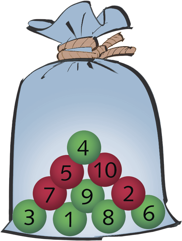 Ilustração. Saquinho transparente com bolinhas. As bolinhas verdes são: 1, 3, 4, 8, 9 e 6. As bolinhas vermelhas são: 2, 5, 7, 10.
