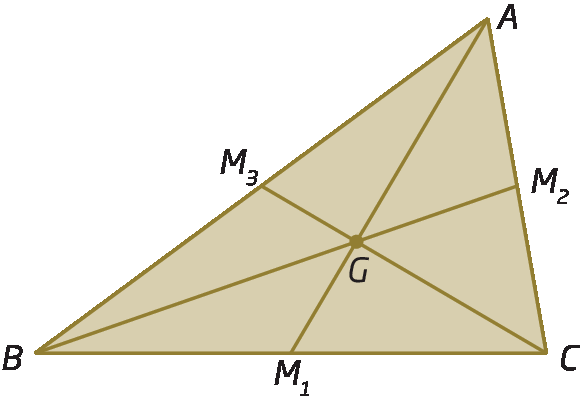 Figura geométrica. Triângulo ABC. Estão representados por M1, M2 e M3 os pontos médios dos lados BC, AC e AB, respectivamente. Também estão representadas as medianas AM1, BM2 e CM3. As medianas se intersectam no ponto G.