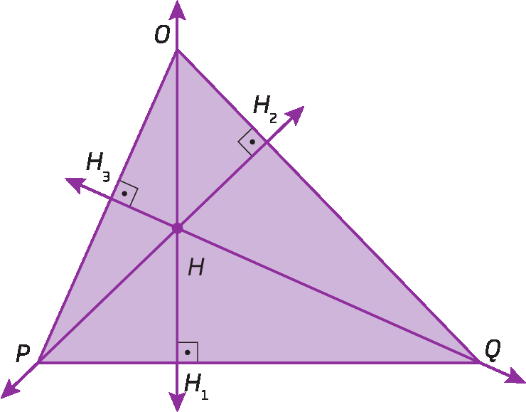 Figura geométrica. Triângulo OPQ acutângulo. Estão representados sobre o triângulo 3 retas. Uma reta passa pelo ponto O e pelo ponto H1 que está no lado PQ, formando com o lado PQ um ângulo de 90 graus. A outra reta. passa pelo ponto P e pelo ponto H2 que está no lado OQ, formando com o lado OQ um ângulo de 90 graus. Já a outra reta, passa pelo ponto Q e pelo ponto H3 que está no lado OP, formando com o lado OP um ângulo de 90 graus. As três retas se intersectam no interior do triângulo no ponto H.