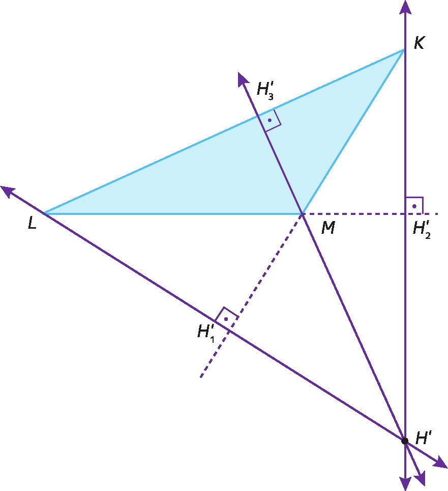 Figura geométrica. Triângulo KLM obtusângulo.. Estão representados sobre o triângulo 3 retas. Uma reta passa pelo ponto K e pelo ponto H2 linha que está no prolongamento do lado LM, formando com o prolongamento deste lado um ângulo de 90 graus. A outra reta. passa pelo ponto M e pelo ponto H3 linha que está no lado KL, formando com o lado KL um ângulo de 90 graus. Já a outra reta, passa pelo ponto L e pelo ponto H1 linha e forma 90 graus com o prolongamento do lado KM. As três retas se intersectam no ponto H linha, exterior ao triângulo.