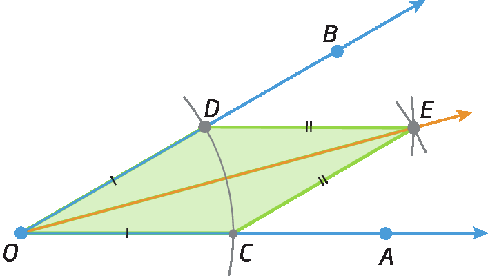 Figura geométrica. Semirreta OA forma ângulo com a semirreta OB. Semirreta OE é bissetriz do ângulo AOB. Na semirreta OA está o ponto C e na semirreta OB está o ponto D. Ponto D ligado ao ponto E e ponto C ligado ao ponto E, formando o quadrilátero CDEO; assim, segmento de reta OD congruente ao segmento de reta OC e segmento de reta DE congruente ao segmento de reta CE.