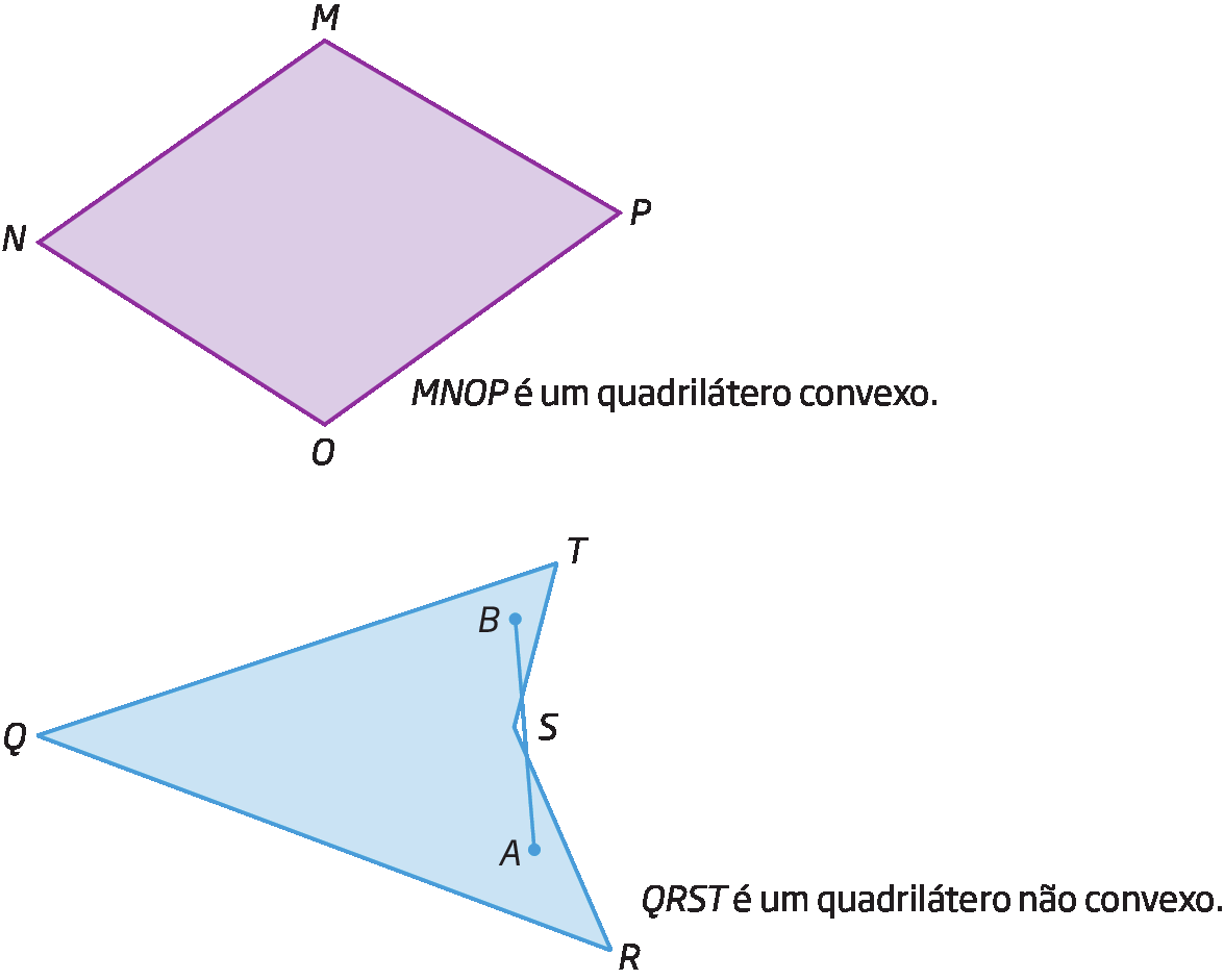 Figura geométrica. Quadrilátero MNOP convexo.

Figura geométrica. Quadrilátero QRST não convexo. Segmento de reta AB passando pelos lados TS e SR e tendo alguns de seus pontos externos ao quadrilátero.