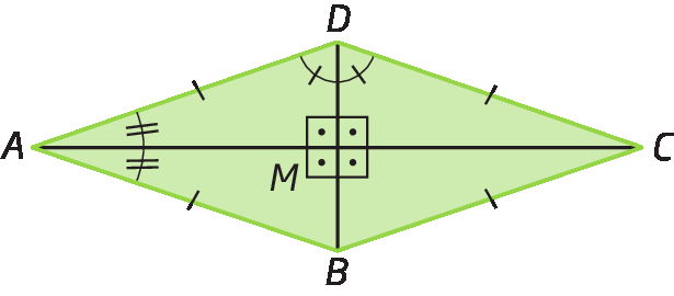 Figura geométrica. Losango ABCD. Estão representadas as diagonais AC e BD que são perpendiculares entre si. As diagonais se cruzam no ponto M. Os ângulos DAC e BAC são congruentes. Os ângulos ADB e CDB também são congruentes.