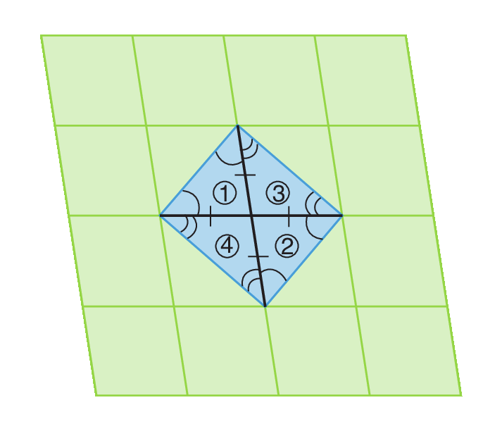 Figura geométrica. Paralelogramo verde composto por 16 paralelogramos congruentes. No centro, losango azul dividido em 4 triângulos isósceles: 1 oposto ao 2, 3 oposto ao 4. Os ângulos da base do triângulo 1 são congruentes aos ângulos da base do triângulo 2. O mesmo ocorre com os ângulos da base dos triângulos 3 e 4.