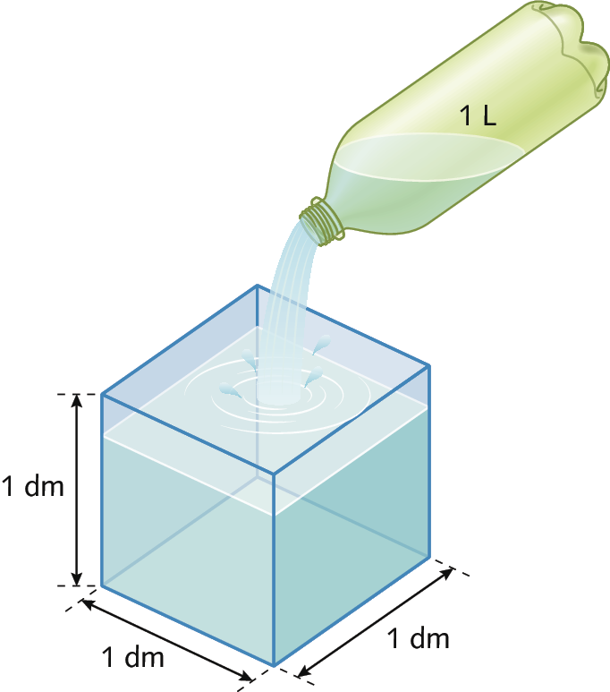 Ilustração. Uma garrafa, com capacidade de um litro, despejando água dentro de um recipiente cúbico com arestas medindo um decímetro de comprimento.