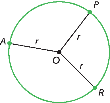 Ilustração. Circunferência com pontos A, P e R pertencentes à circunferência. No centro, ponto O. Raio r indicado, partindo de O e chegando em cada um dos pontos.