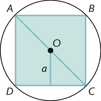 Figura geométrica. Quadrado azul ABCD inscrito numa circunferência de centro O, o segmento AC é a diagonal do quadrado, do centro da circunferência ao lado inferior do quadrado está a apótema a.
