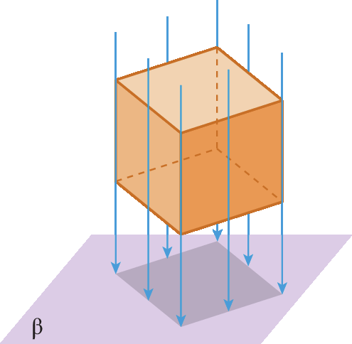 Figura geométrica. Representação do plano beta na horizontal e acima um cubo não pertencente a beta. Uma face do cubo é paralela ao plano. Algumas flechas ortogonais a beta mostram a projeção ortogonal do cubo no plano alfa: um quadrado.