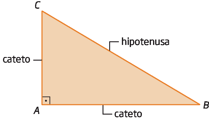 Figura geométrica. Triângulo retângulo ABC. Fio indicado o lado BC como hipotenusa. Fio indicando o lado AB como cateto. Fio indicando o lado AC como cateto.