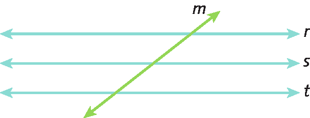 Figura geométrica. Três retas paralelas horizontais, r, s e t. Uma reta m transversal  as retas r, s e t