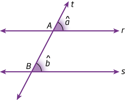 Figura geométrica. Duas retas paralelas r e s, cortadas por uma transversal t, que intercepta r no ponto A e s no ponto B. Na figura, estão representados os ângulos correspondentes a e b. O ângulo a tem vértice em A e o ângulo B tem vértice em B. Os ângulos a e b estão do mesmo lado da reta t.