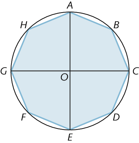 Figura geométrica. Circunferência com centro O. Octógono regular azul ABCDEFGH inscrito. Diâmetro vertical AE e diâmetro horizontal GC.