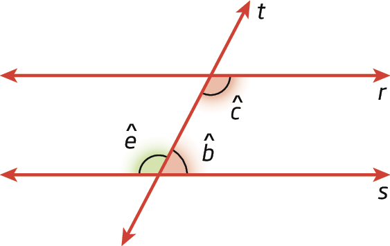 Figura geométrica. Duas retas paralelas r e s, cortadas por uma transversal t. Na figura, estão representados os ângulos colaterais  b e c e o ângulo e que é adjacente suplementar ao ângulo b.