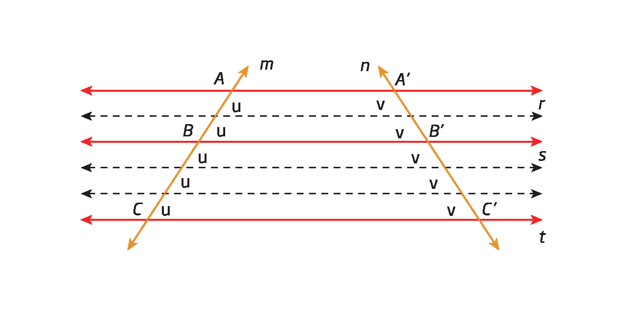 Figura geométrica. Mesma figura anterior. Foram acrescentadas 3 retas paralelas tracejadas. A primeira está entre as retas r e s. Essa reta divide o segmento de reta AB em outros 2 segmentos com medida de comprimento u e que divide o segmento de reta A linha, B linha em outros 2 segmentos com medida de comprimento v. As outras duas retas foram acrescentadas entre as retas s e t.  Essas retas dividem o segmento de reta BC em outros 3 segmentos com medida de comprimento u e dividem o segmento de reta B linha, C linha em outros 3 segmentos de reta com medida de comprimento v.