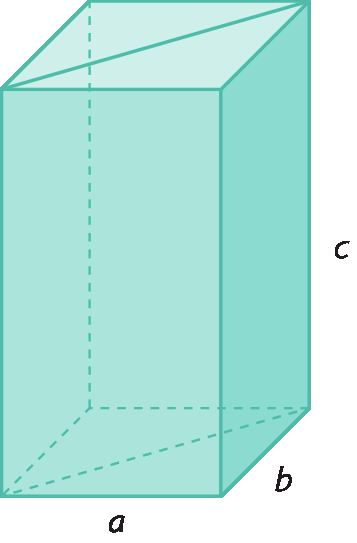 Esquema. Paralelepípedo azul com diagonais das bases traçadas. Estão indicadas as cotas das dimensões da base a e b e da altura c. Abaixo o paralelepípedo está decomposto em dois prismas de base triangular iguais.