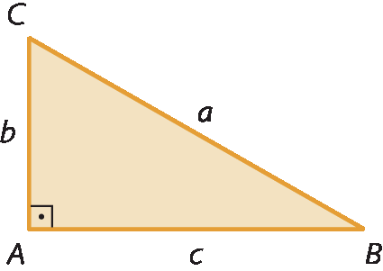 Figura geométrica. Triângulo retângulo alaranjado ABC. A medida de comprimento do lado AB está representada por c, a medida de comprimento do lado AC está representada por b, a medida de comprimento do lado BC está representada por a.