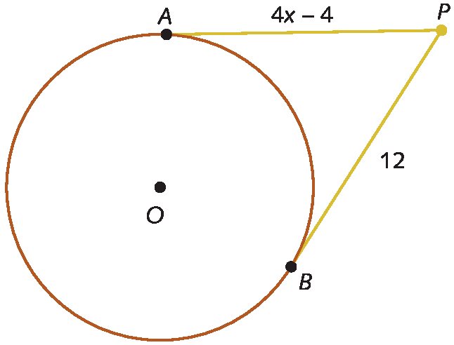 Ilustração. Circunferência com ponto O no centro e  pontos A e B pertencentes à circunferência. Acima, ponto A e abaixo, ponto B. De A, parte uma reta com medida 4x menos 4 e de B uma reta com medida 12, as retas vão até o ponto P À direita, fora da circunferência.