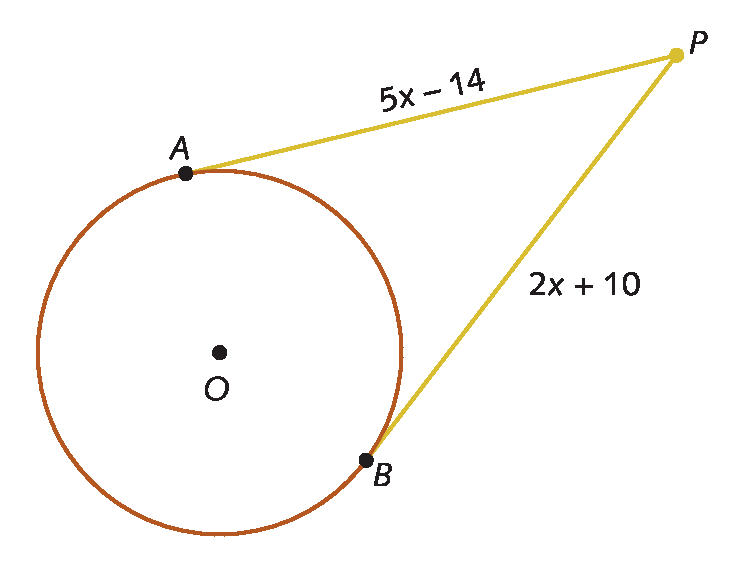 Ilustração. Circunferência com ponto O no centro e pontos A e B na circunferência. Acima, ponto A e, abaixo, ponto B. De A parte uma reta com medida 5x menos 14 e de B, parte uma reta com medida 2x + 10, as retas passam pelo ponto P à direita, que fica fora da circunferência.