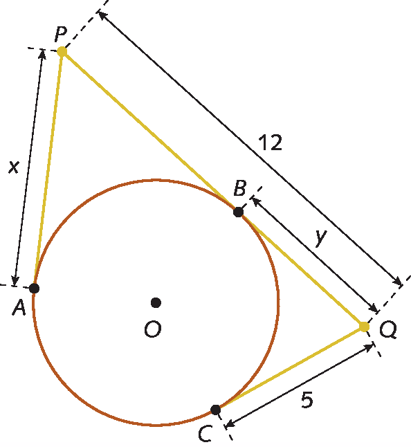 Ilustração. Circunferência com ponto O no centro, pontos A, B e C na extremidade. À esquerda, ponto A, à direita, ponto B e abaixo,  ponto C. De A parte uma reta medindo x que vai até o ponto P, externo à circunferência. De C, parte uma  reta com medida 5 vai até o ponto Q à direita, fora da circunferência. Reta y de B até Q. A medida PQ é 12.