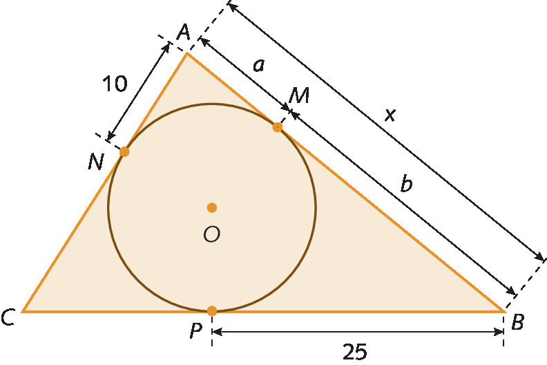 Ilustração. Triângulo ABC com circunferência dentro com centro no ponto O. Circunferência encosta no triângulo nos pontos M, N e P. A medida de PB é 25, de BM é b, de MA é a, de BA é x, de AN é 10.