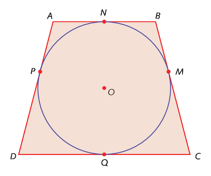 Ilustração. Quadrilátero ABCD com circunferência dentro, com centro no ponto O. Circunferência encostra no quadrilátero nos pontos M, N, P, Q.