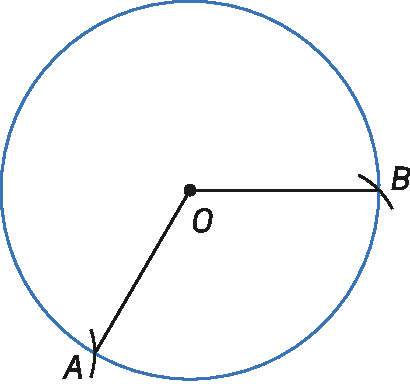 Figura geométrica. Circunferência de centro O. Duas marcações de arcos nos pontos A e B da circunferência. Dois segmentos de reta AO e BO.