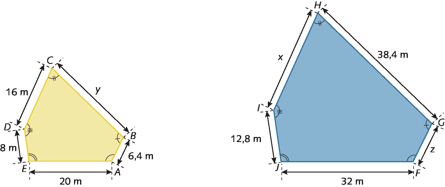Figuras geométricas. Pentágonos de mesmo formato dispostos lado a lados. O pentágono da esquerda tem vértices nos pontos A, B, C, D e E. A medida do comprimento do lado AB é 6 vírgula 4 metros. A medida do comprimento do lado BC é indicada pela letra y. A medida do comprimento do lado CD é 16 metros. A medida do comprimento do lado DE é 8 metros. A medida do comprimento do lado EA é 20 metros. O pentágono da direita tem vértices nos pontos F, G, H, I  e J. A medida do comprimento do lado FG é indicada pela letra z. A medida do comprimento do lado GH é 38 vírgula 4 metros. A medida do comprimento do lado HI é indicada pela letra x. A medida do comprimento do lado IJ é 12 vírgula 8 metros. A medida do comprimento do lado JF é 32 metros. Os ângulos correspondentes dos dois quadriláteros são congruentes