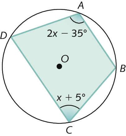 Figura geométrica. Circunferência de centro O. Dentro, quadrilátero ABCD convexo inscrito à circunferência. As medidas de 2 ângulos internos do quadrilátero são dadas: 2X menos 35 graus e X mais 5 graus. Esses ângulos são opostos.