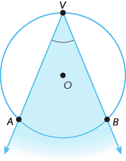 Ilustração. Circunferência com ponto O no centro. Acima, na circunferência, ponto V. De V, saem duas retas que cruzam a circunferência nos pontos A e B, formando ângulo AVB em destaque.