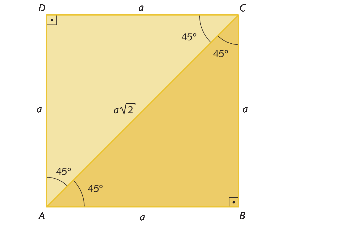 Figura geométrica. Quadrado amarelo ABCD de lado a, e diagonal com medida de comprimento de a raiz quadrada de 2. A diagonal do quadrado forma dois triângulos retângulos ACD e ABC, cujos catetos tem medidas de comprimento a e as hipotenusas tem medidas de comprimento a raiz quadrada de 2. Os ângulos DAC, BAC, BCA e DCA têm medidas de abertura de 45 graus.