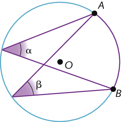 Ilustração. Circunferência com ponto O no centro. dois pontos sobre ela, de cada um deles parte duas retas que cruzam a circunferência nos pontos A e B. Os ângulos alfa e beta, referentes aos pontos de partida da reta, estão voltados para o arco AB.