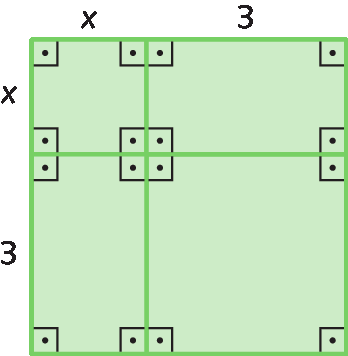 Figura geométrica. Quadrado composto por 4 figuras: quadrado x por x; retângulo x por 3; retângulo 3 por x; e quadrado 3 por 3.