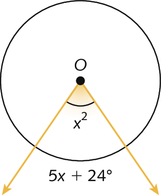 Ilustração. Circunferência com ponto O no centro. De O, duas retas diagonais forma ângulo x elevado ao quadrado e arco 5x + 24 graus.