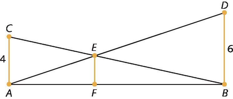 Ilustração. Segmentos verticais: AC com medida 4, BD com medida 6. Diagonal: de C até B e, de D até A. Seja E o ponto de encontro entre os segmentos CB e DA, e F um ponto pertencente ao segmento AB, tal que o segmento EF seja paralelo aos segmentos CA e BD.