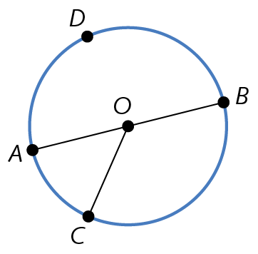 Figura geométrica. Circunferência com centro O. Os pontos A, B, C e D pertencem à circunferência. Segmento de reta AB indicado, passando por O. Segmento OC indicado.