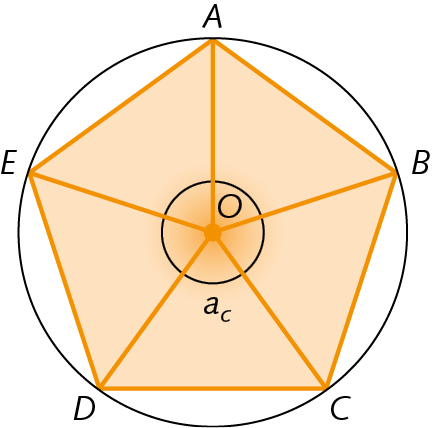 Figura geométrica. Circunferência com centro O. Pentágono regular laranja ABCDE inscrito na circunferência. Ângulos centrais indicados com destaque para o o ângulo DOC, com medida de abertura indicada por a c subscrito.