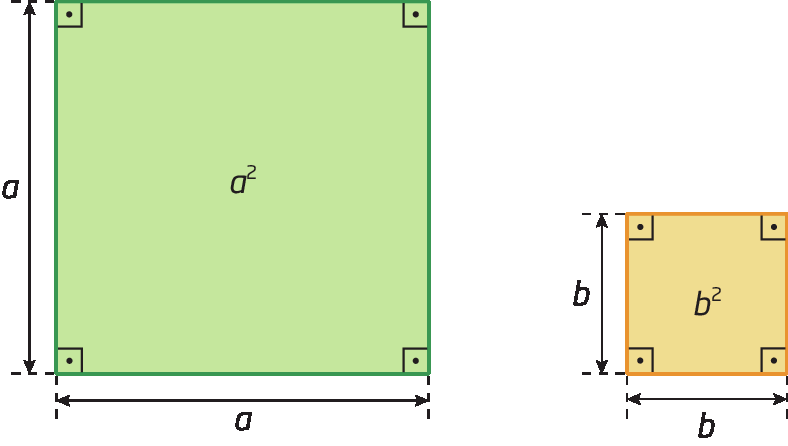 Figura geométrica. Quadrado verde com área a elevado ao quadrado e com medida a cada lado. Figura geométrica. Quadrado laranja com área b elevado ao quadrado e com medida b cada lado.